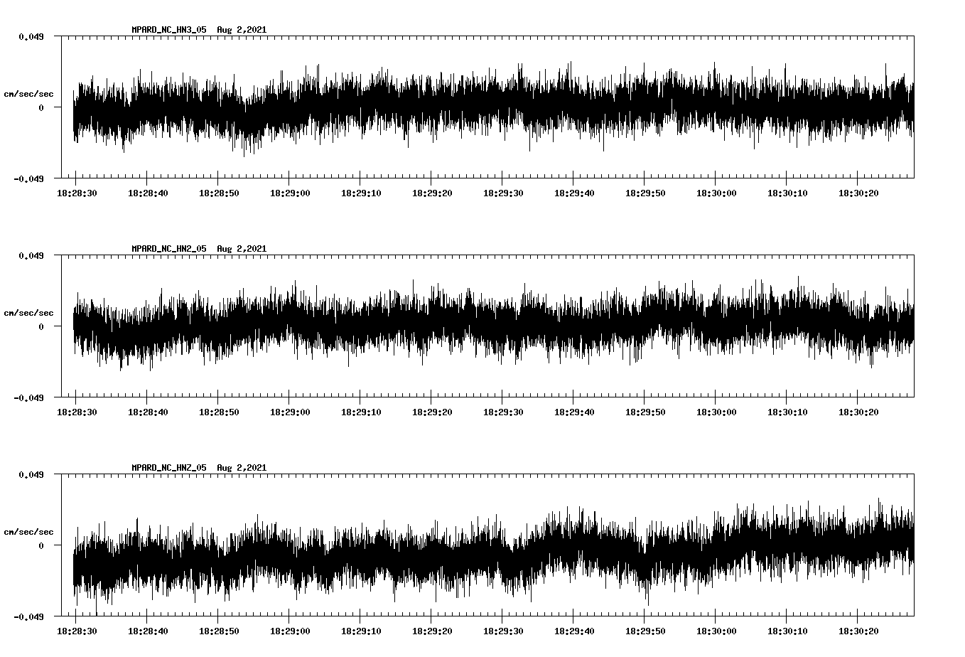 waveform image