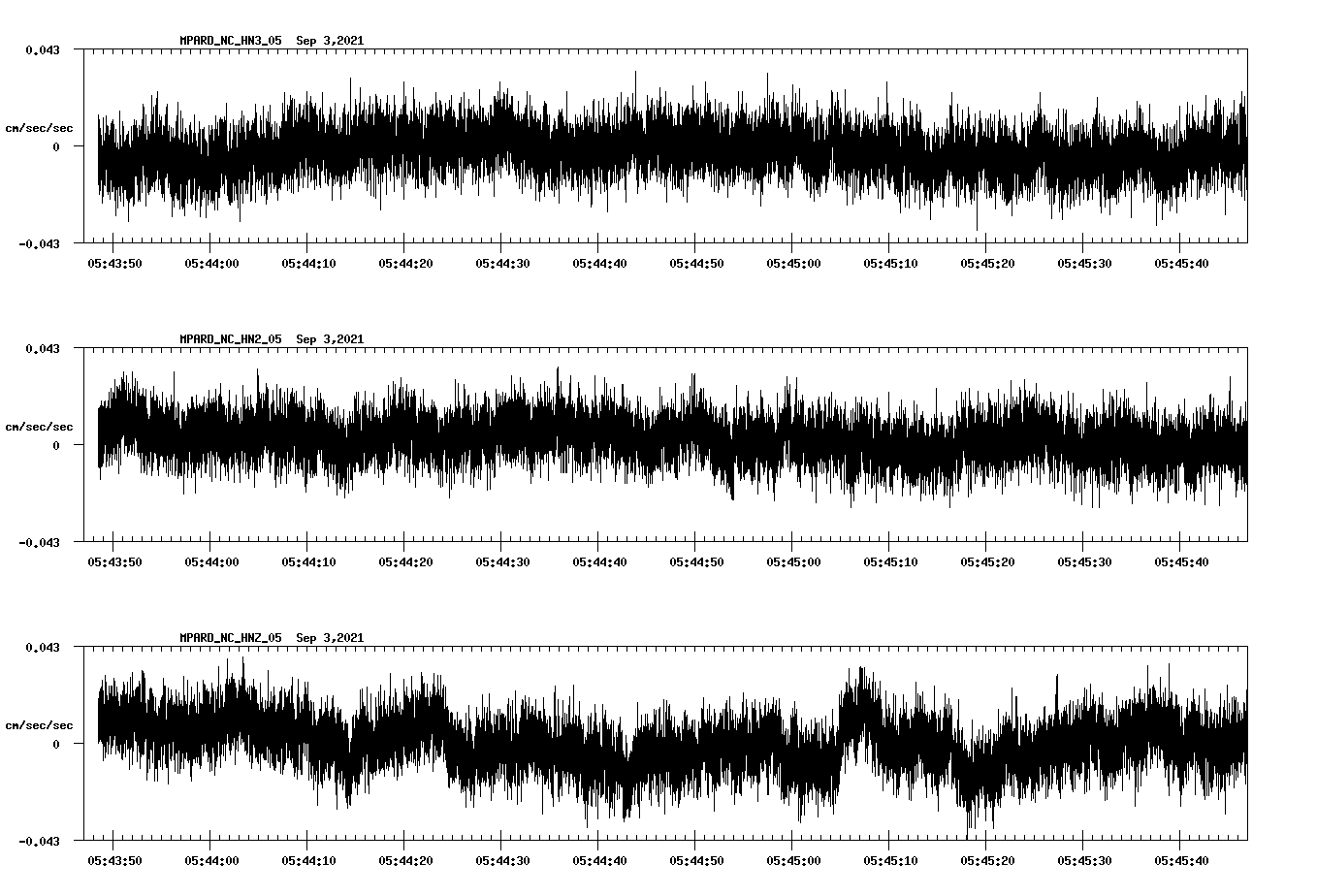 waveform image