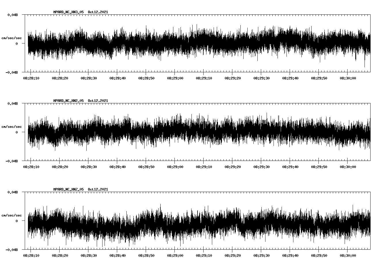 waveform image