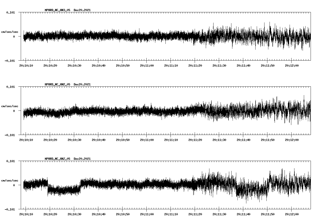 waveform image