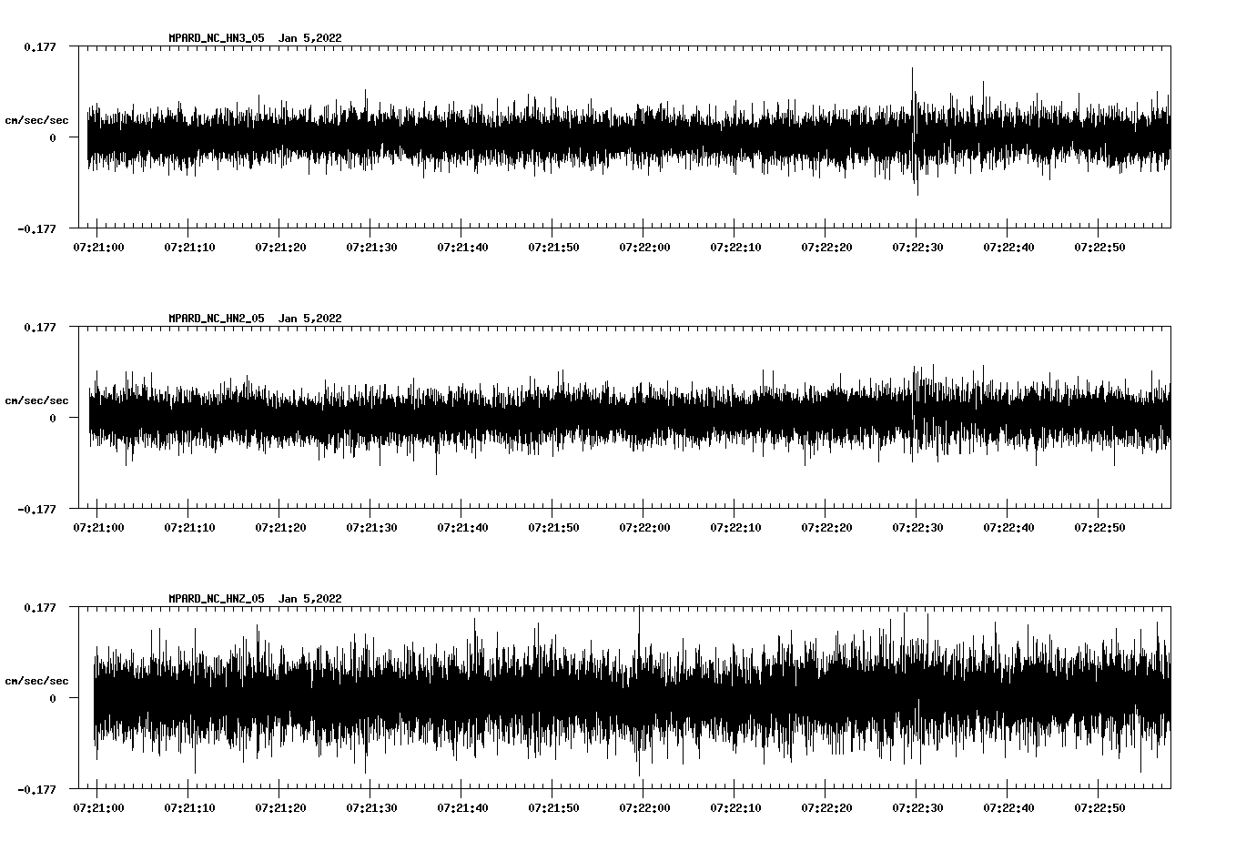 waveform image