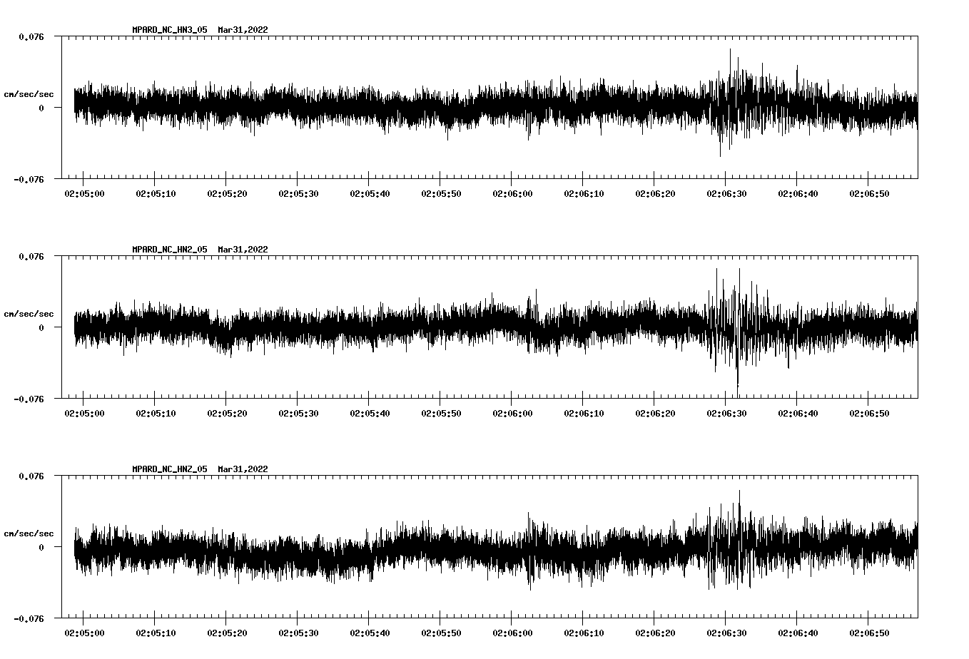 waveform image