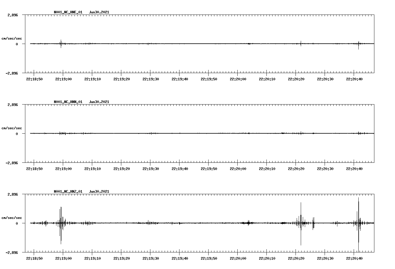 waveform image
