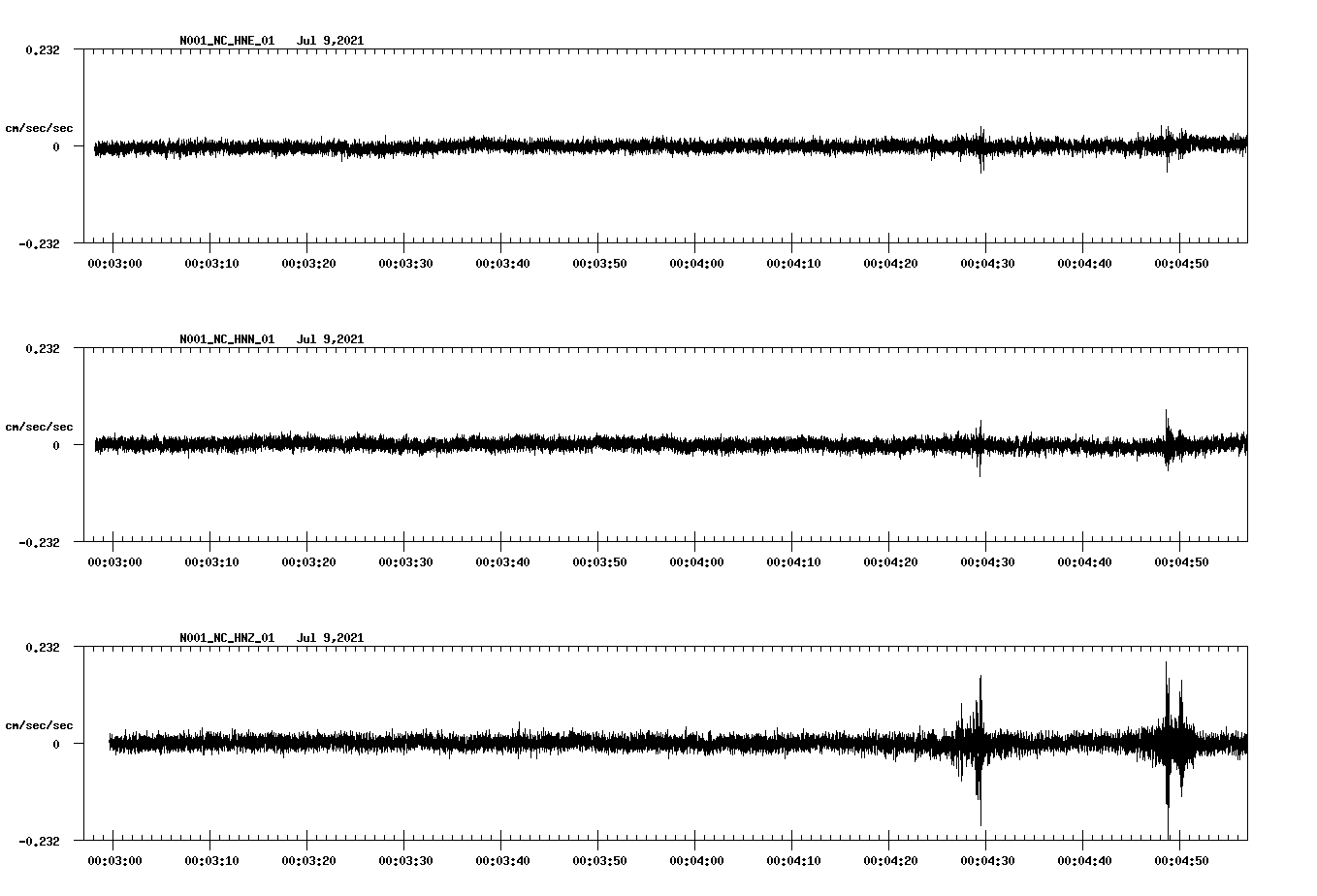 waveform image