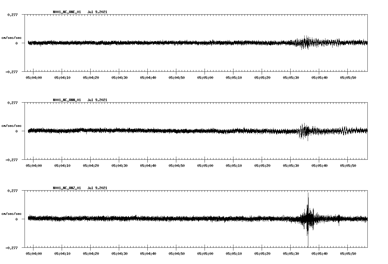 waveform image