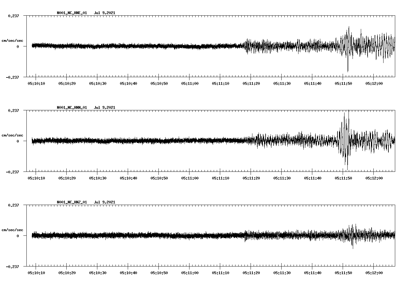 waveform image