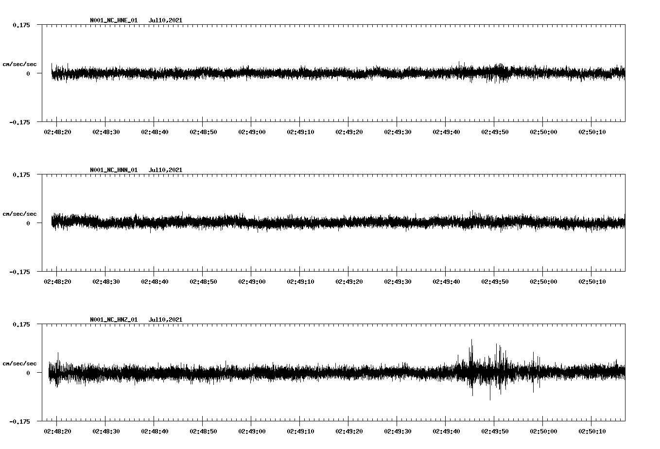 waveform image