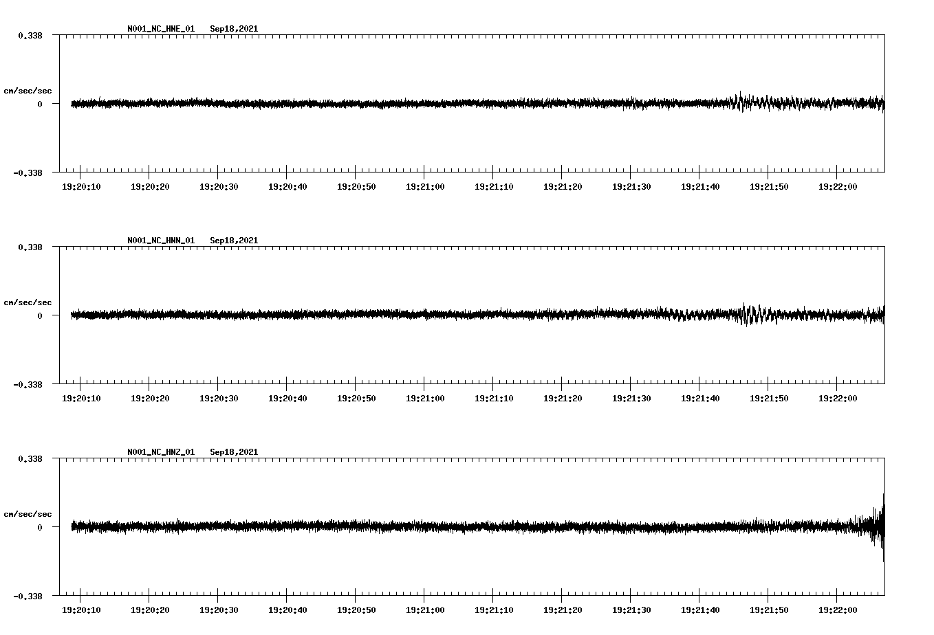 waveform image