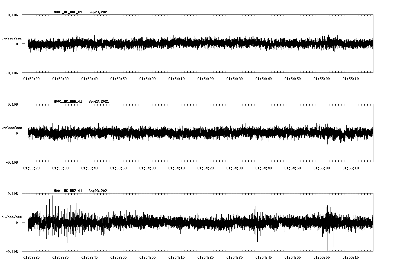 waveform image