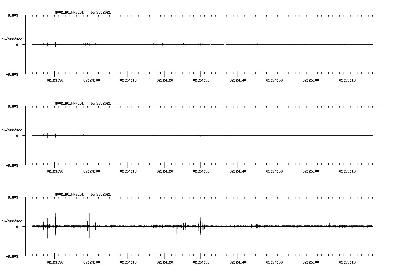 waveform image