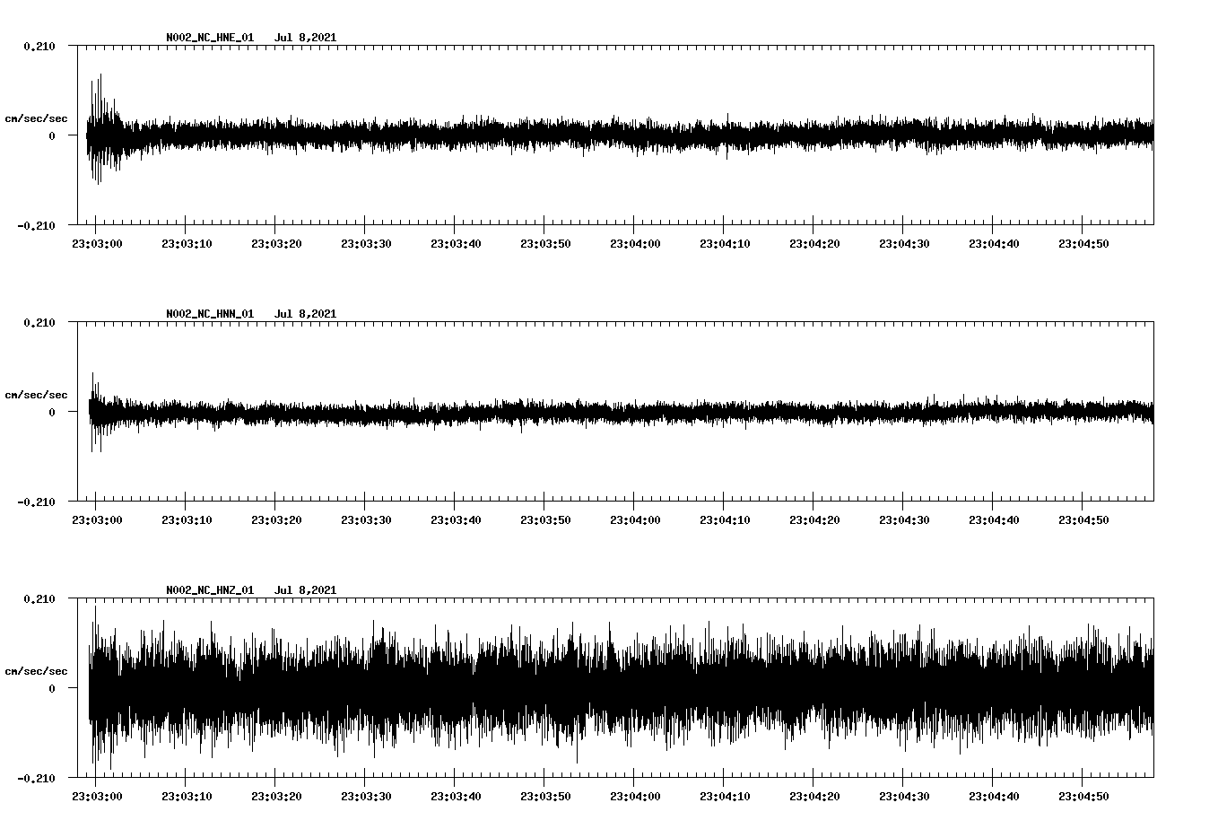 waveform image