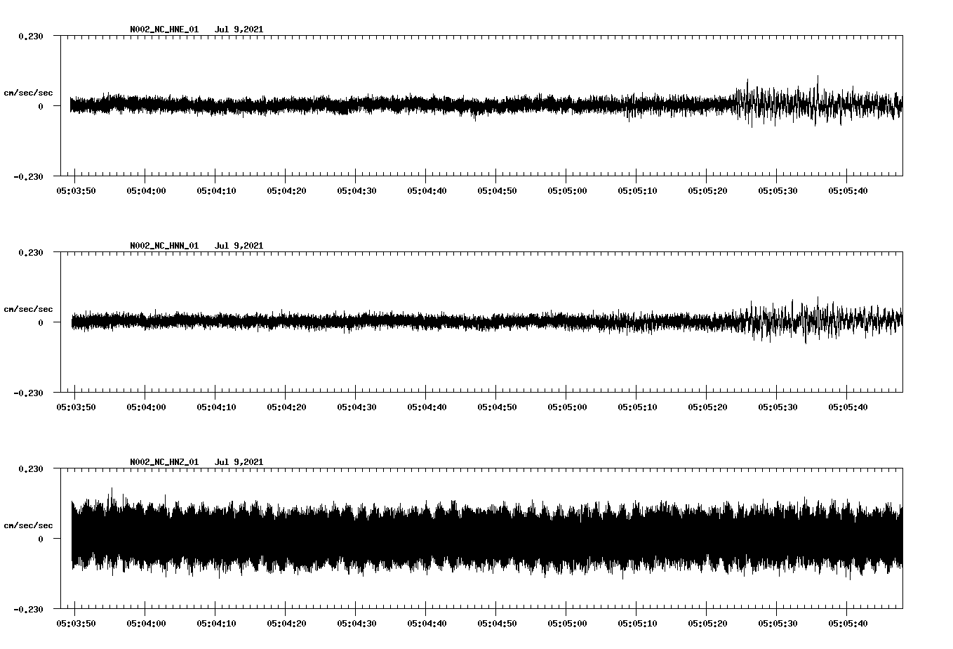 waveform image
