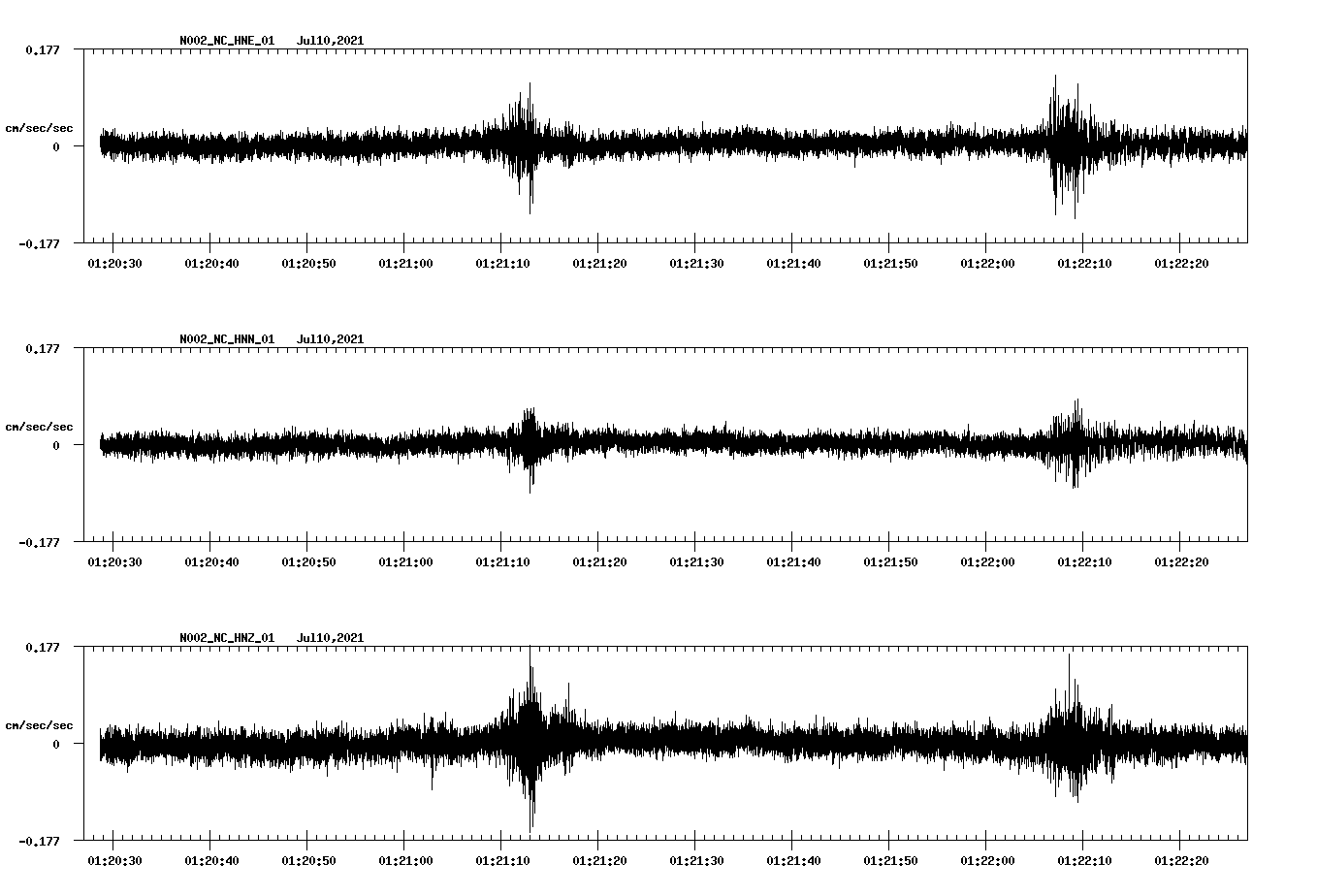 waveform image