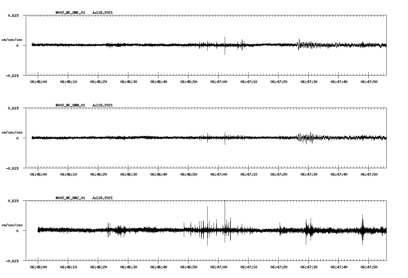 waveform image