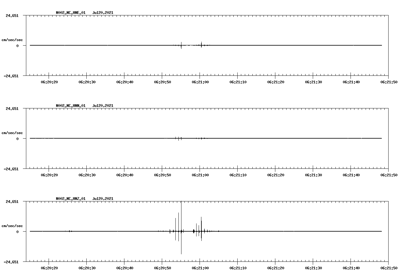 waveform image