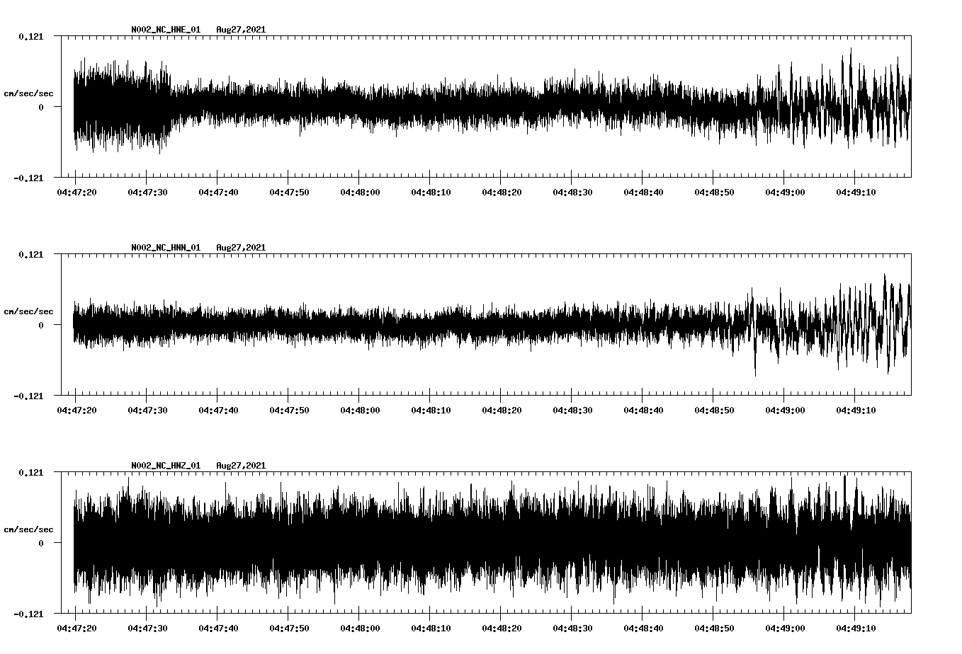 waveform image