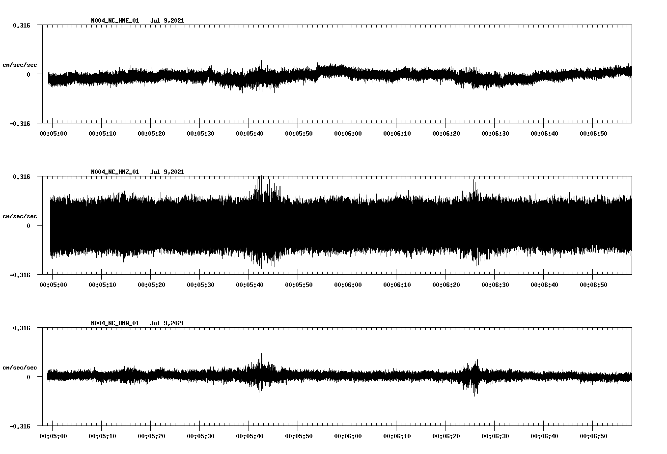 waveform image