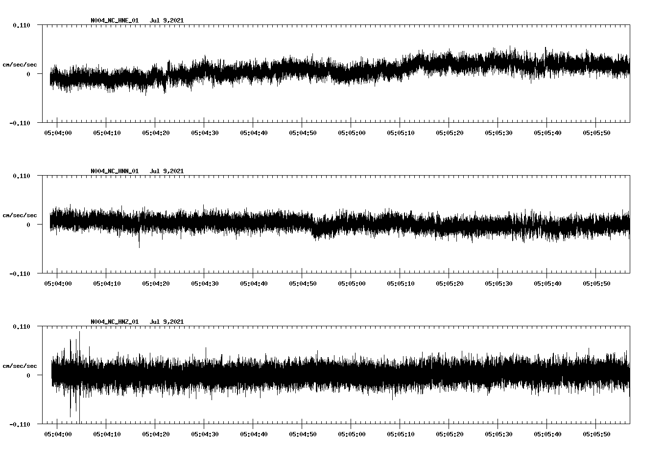 waveform image