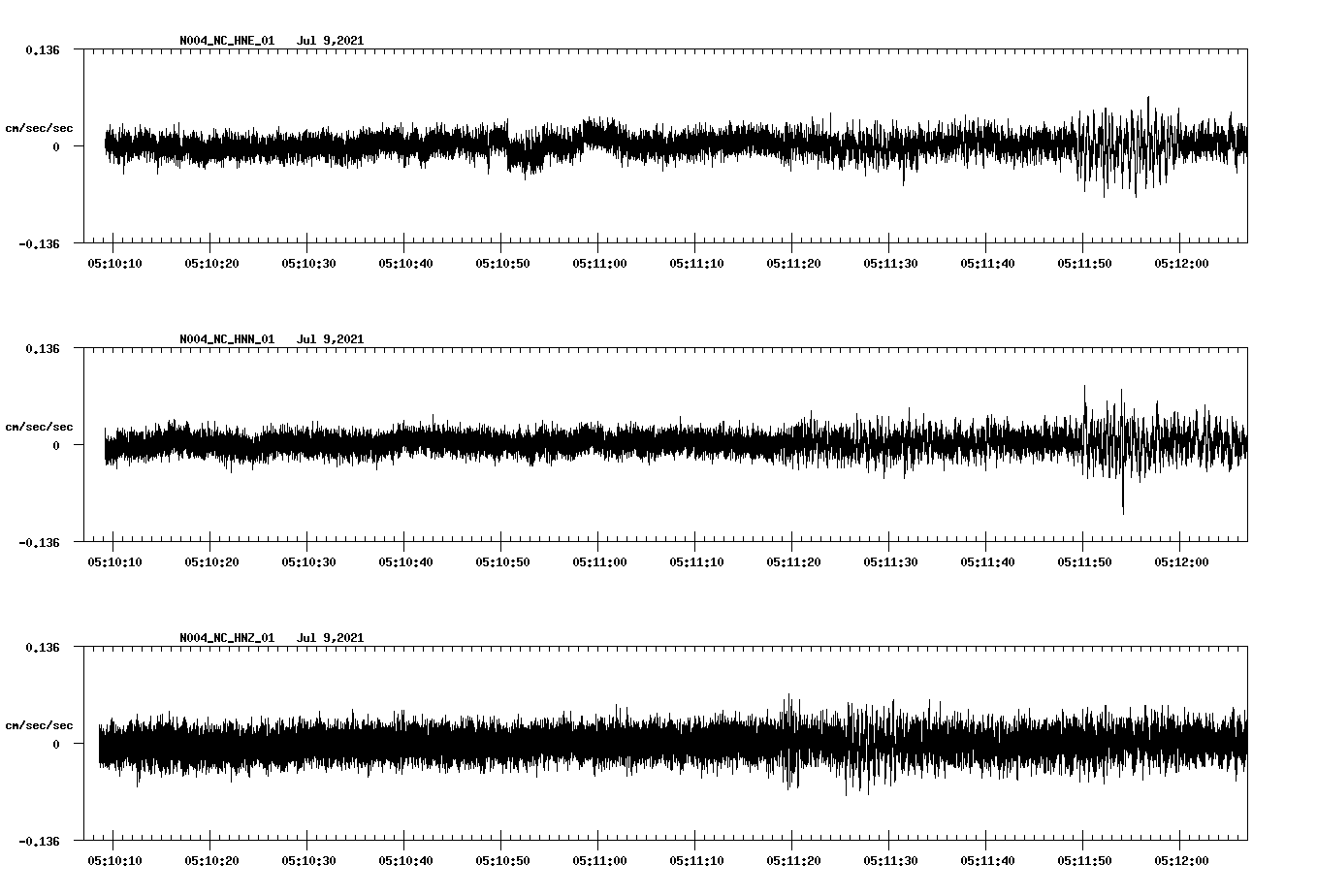 waveform image