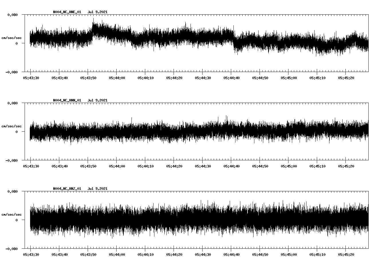 waveform image