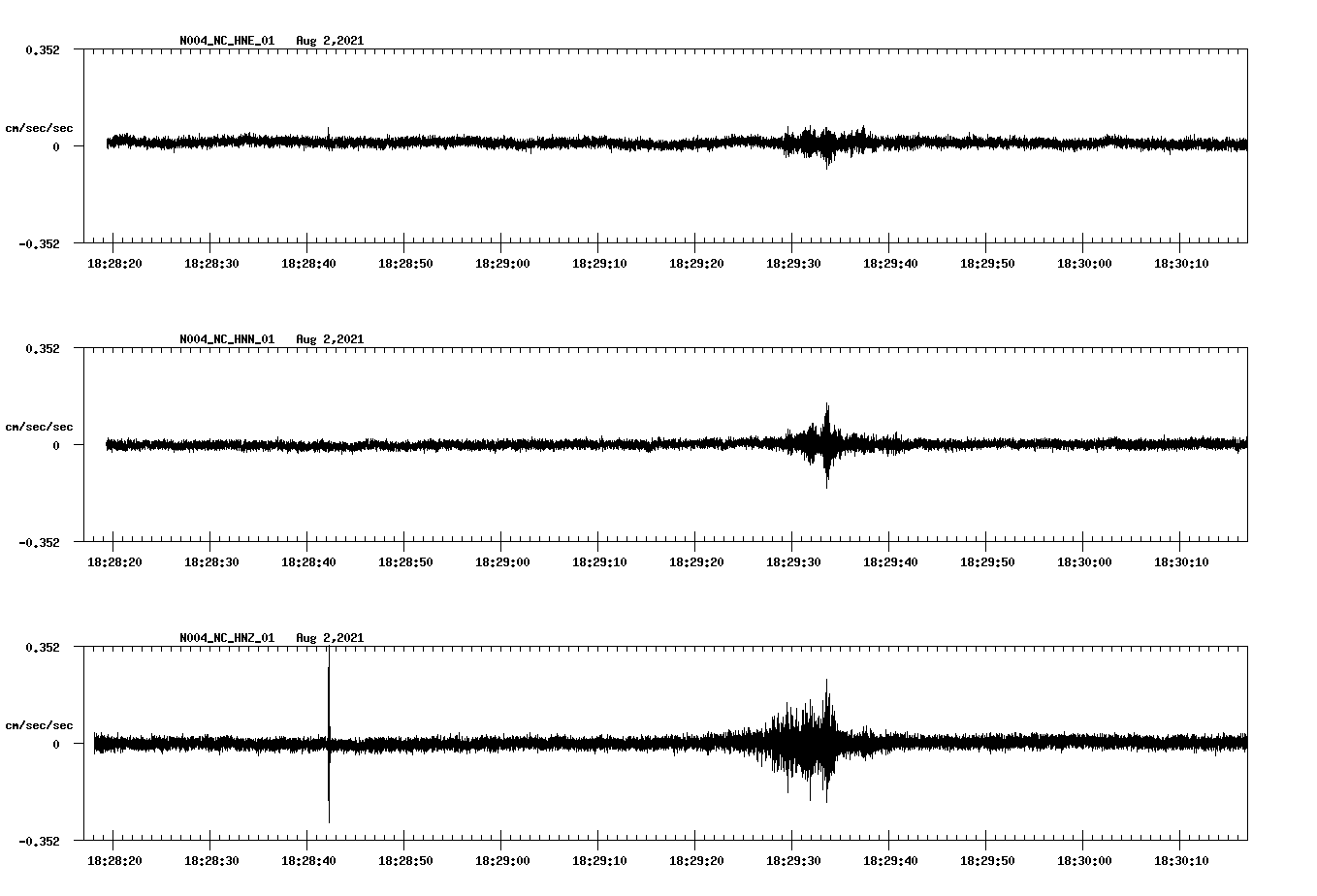 waveform image