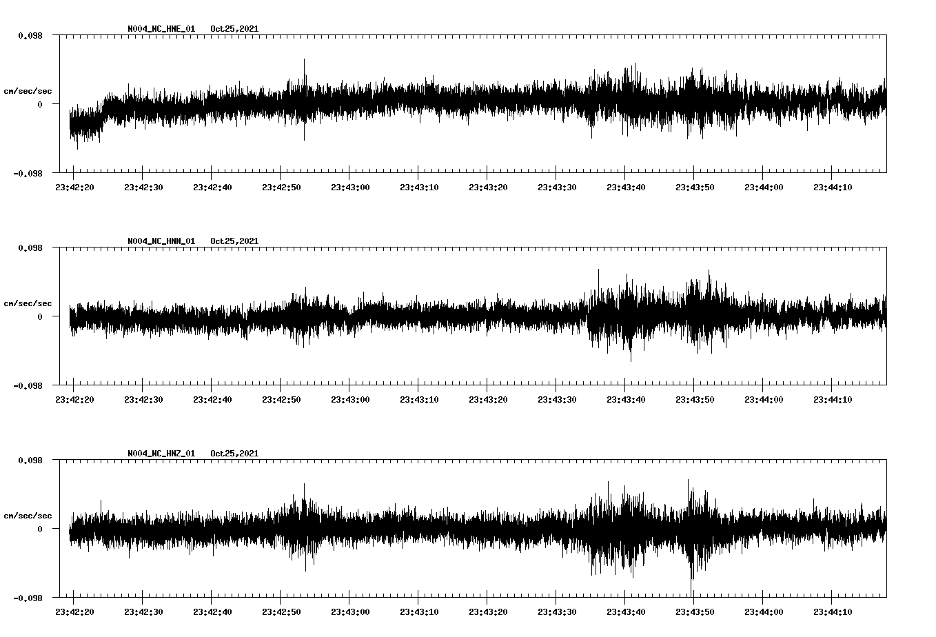 waveform image