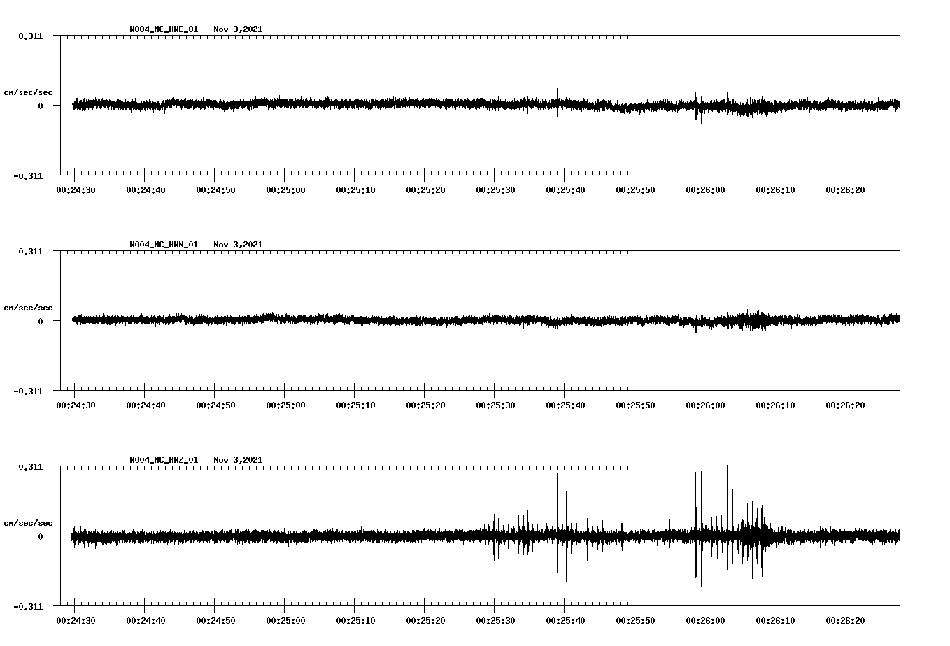 waveform image