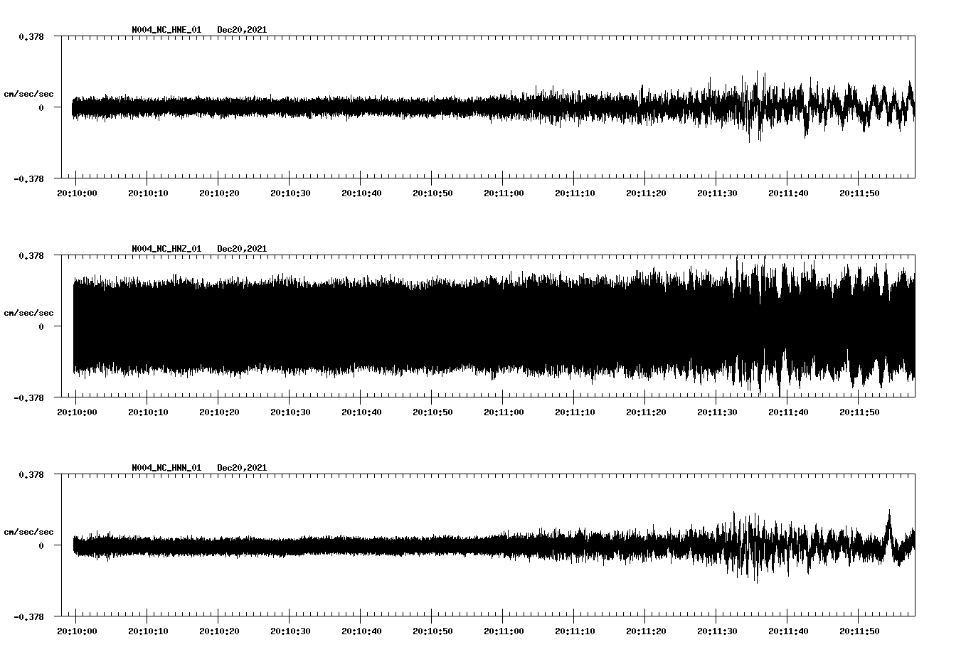 waveform image