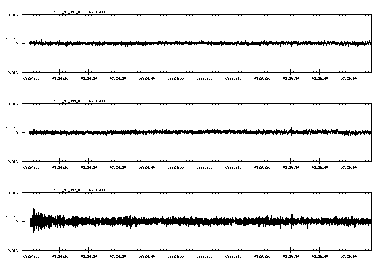 waveform image