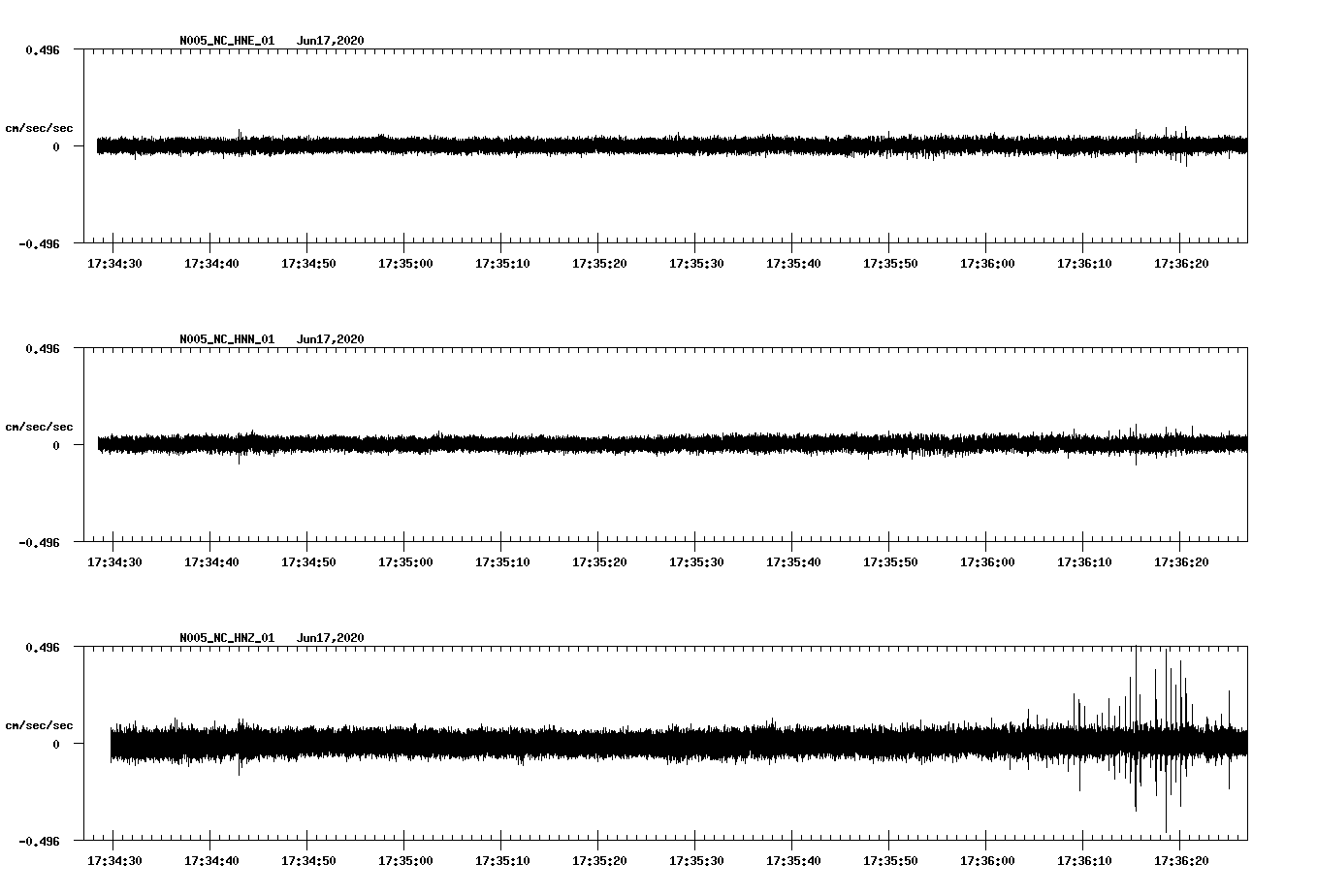 waveform image