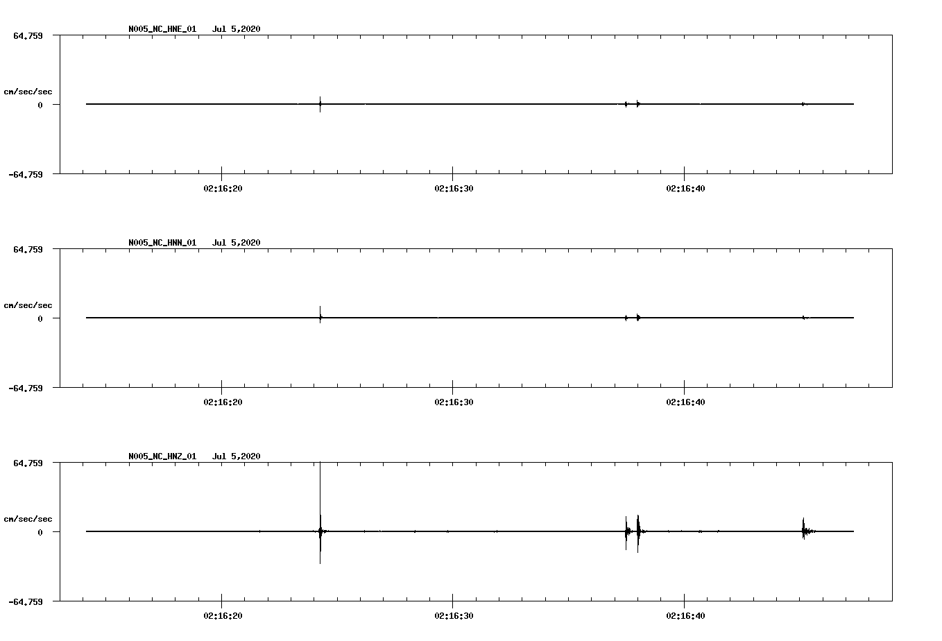 waveform image