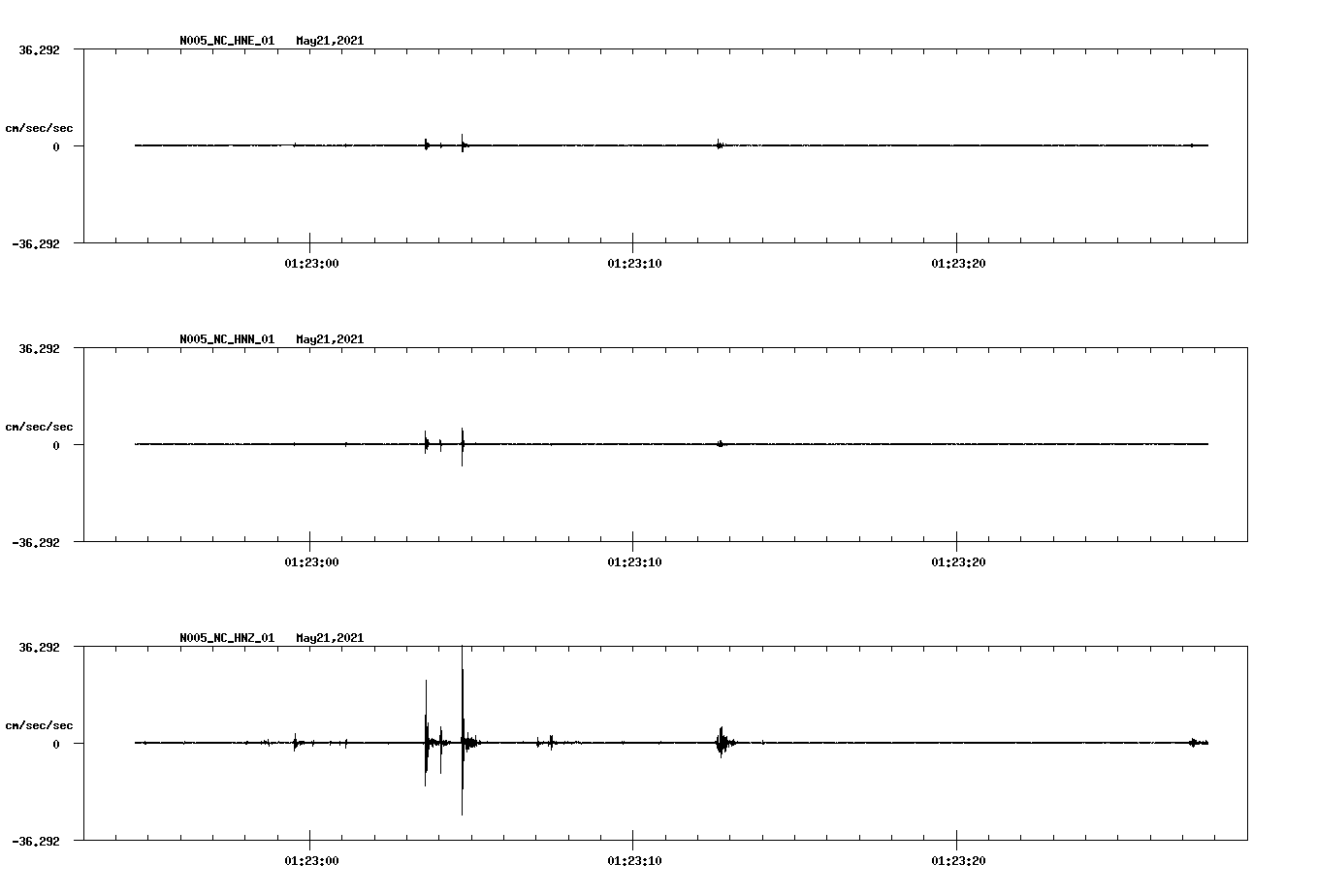 waveform image