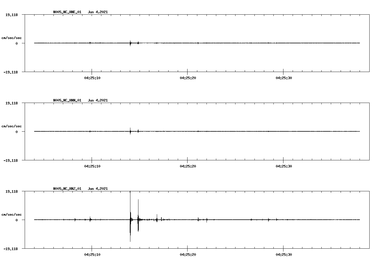 waveform image