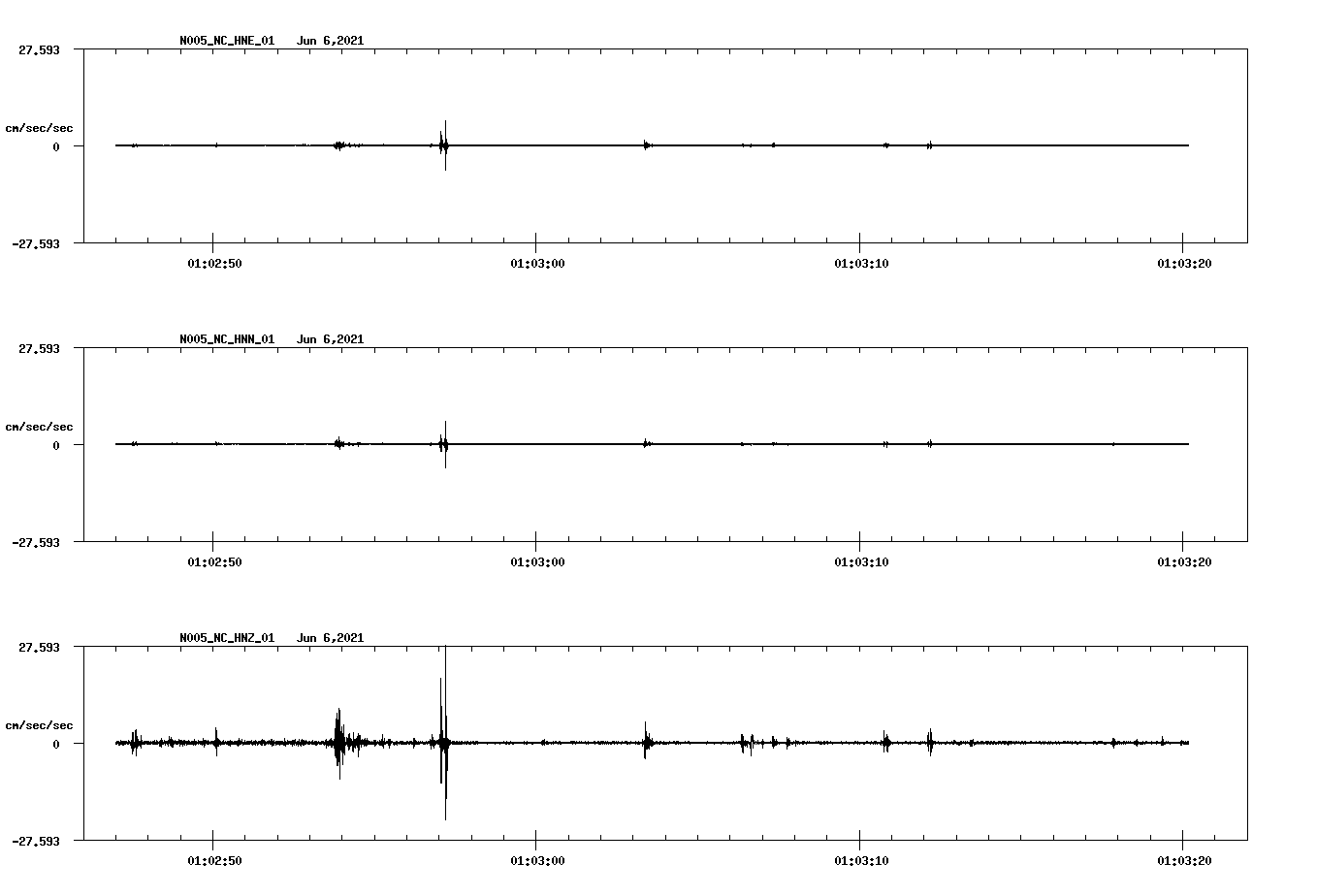waveform image