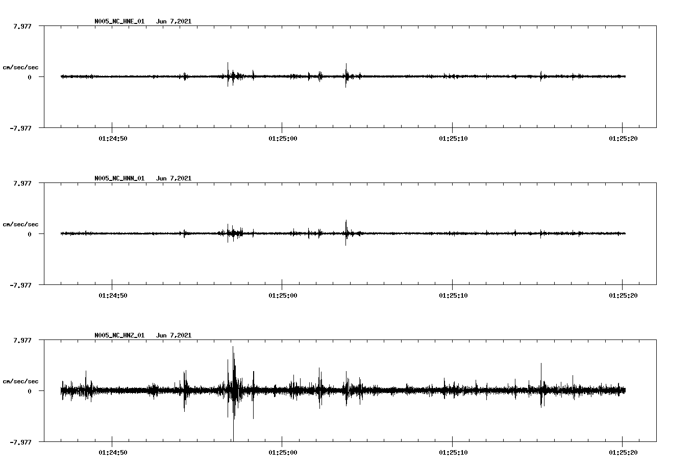 waveform image
