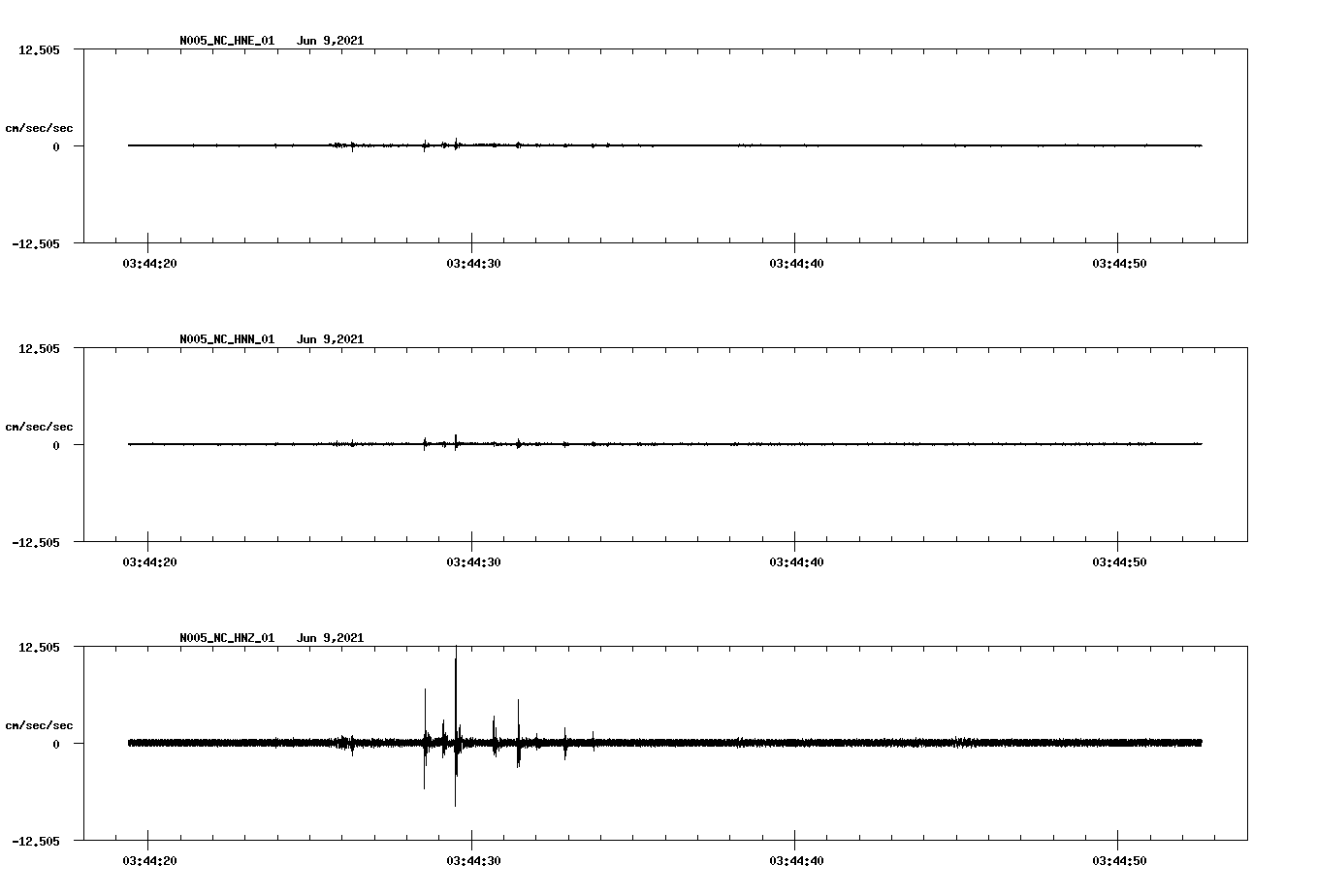 waveform image