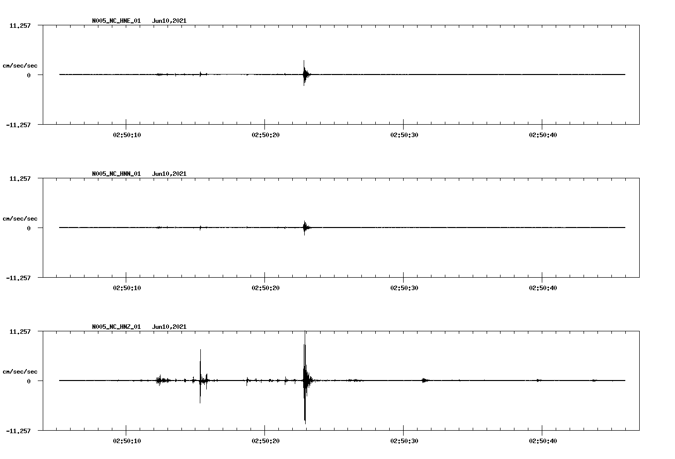 waveform image