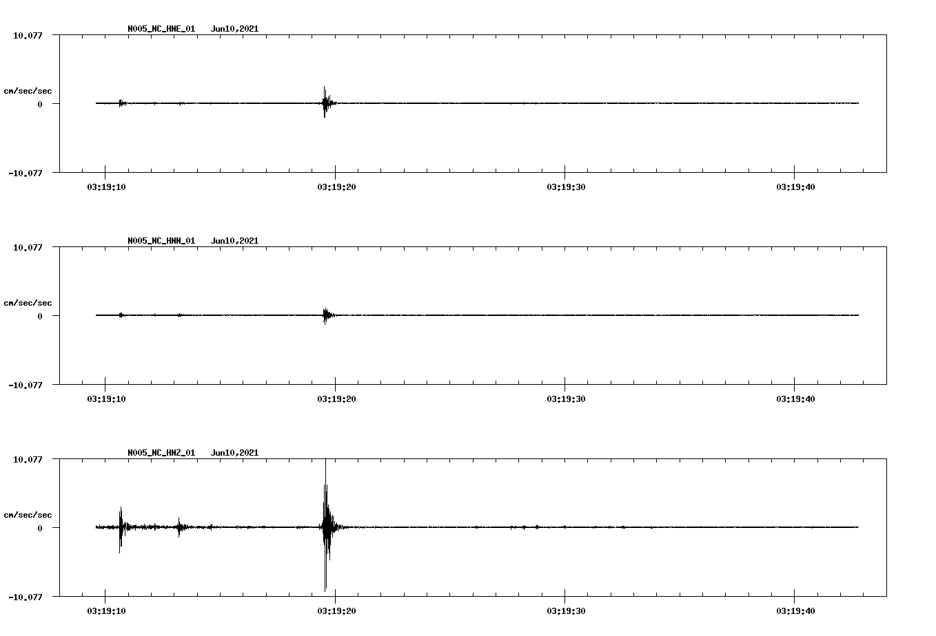 waveform image