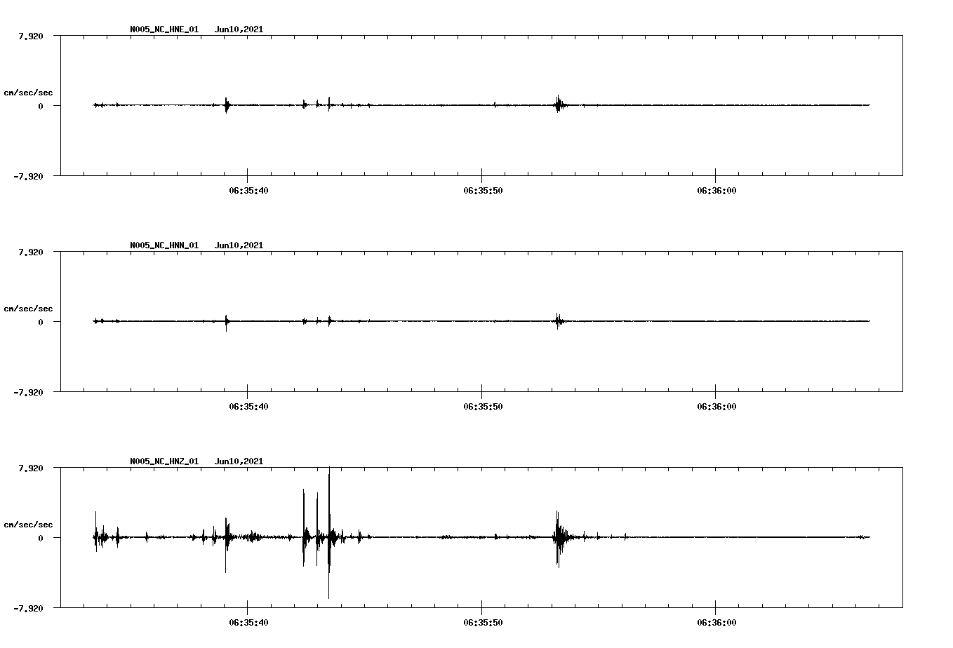 waveform image