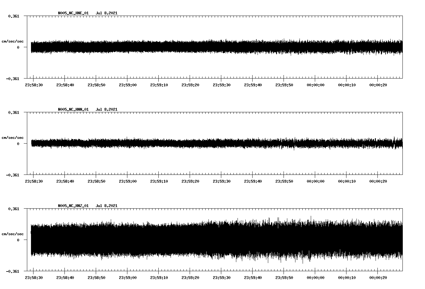 waveform image