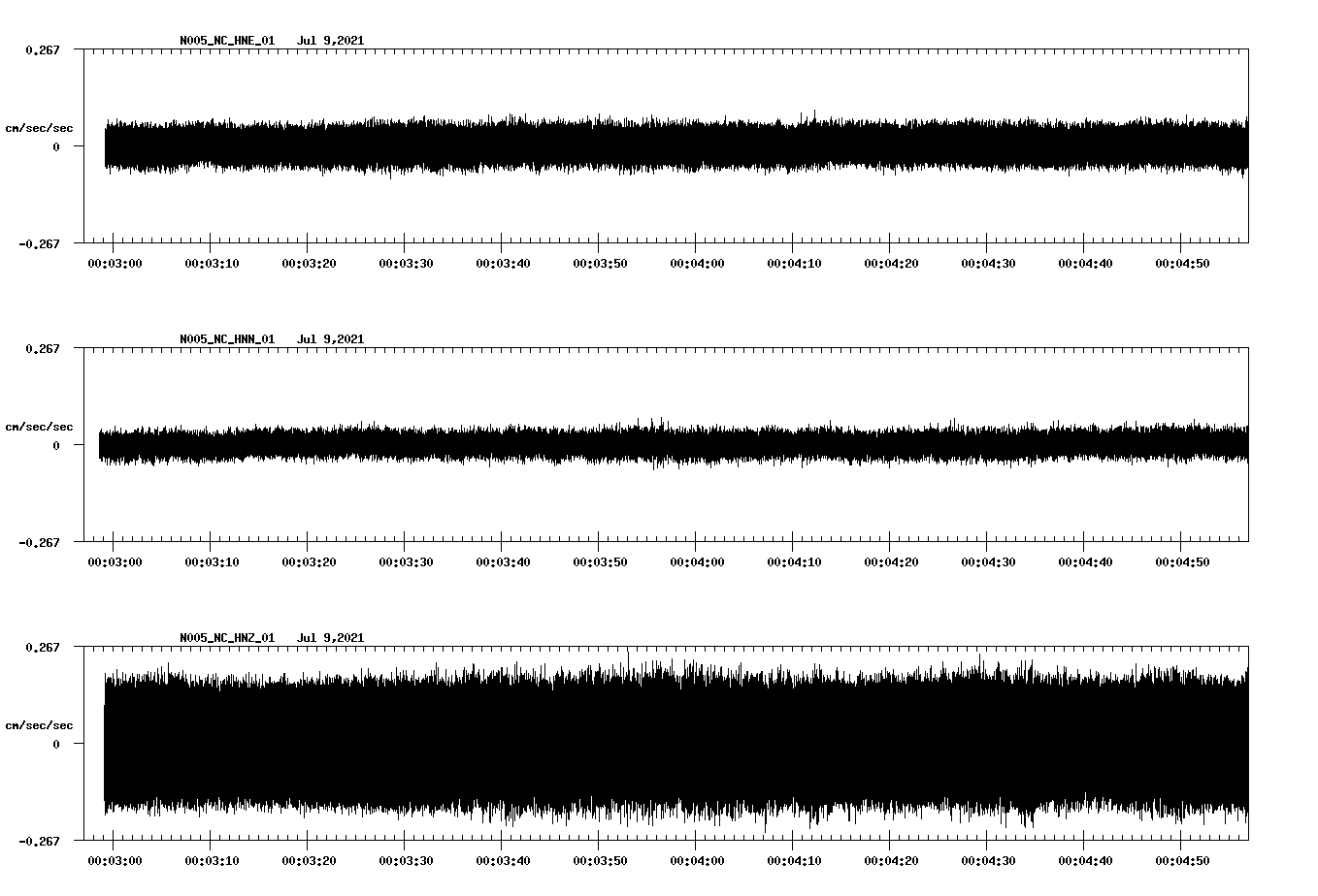 waveform image