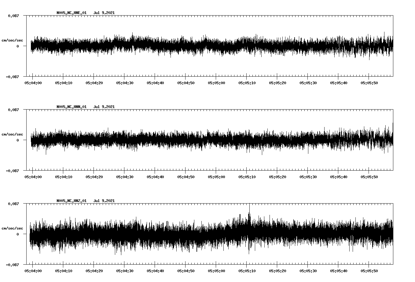waveform image