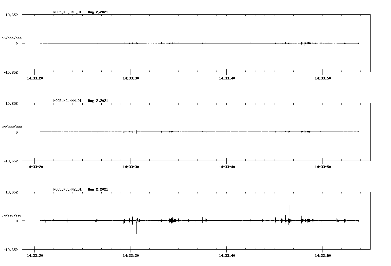 waveform image