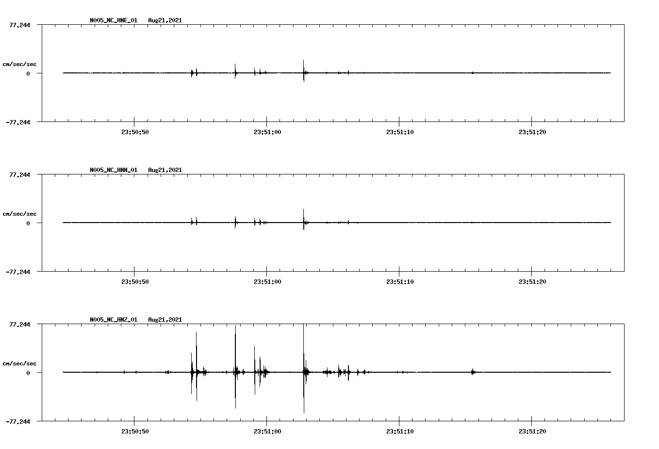waveform image