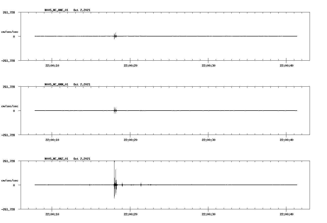 waveform image