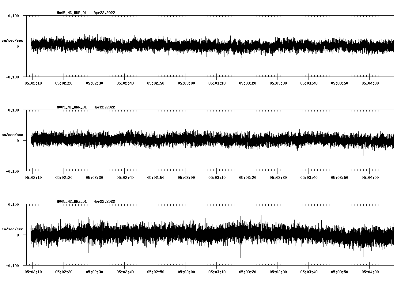waveform image