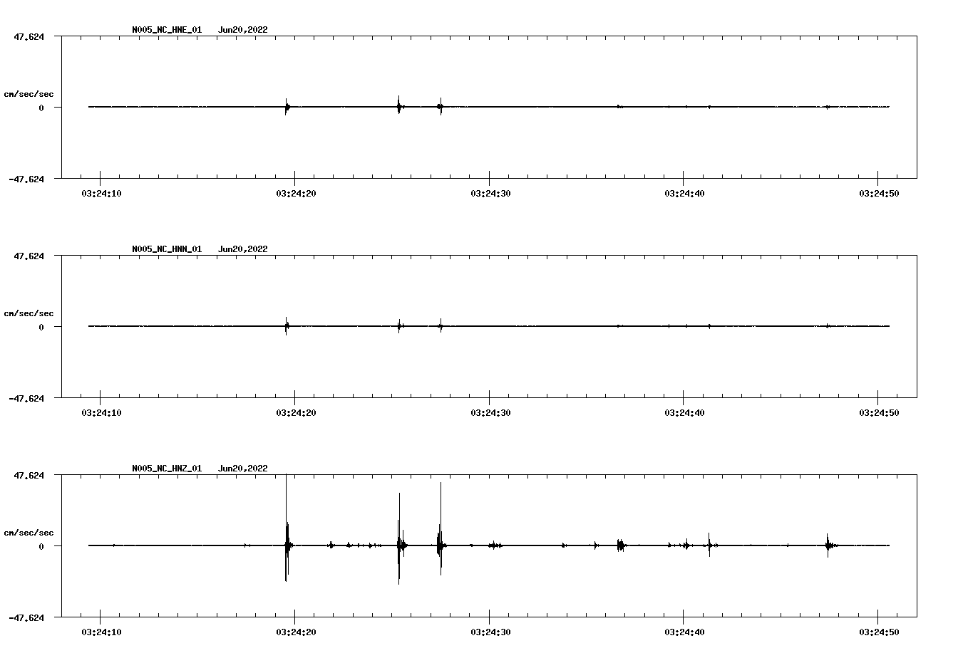 waveform image