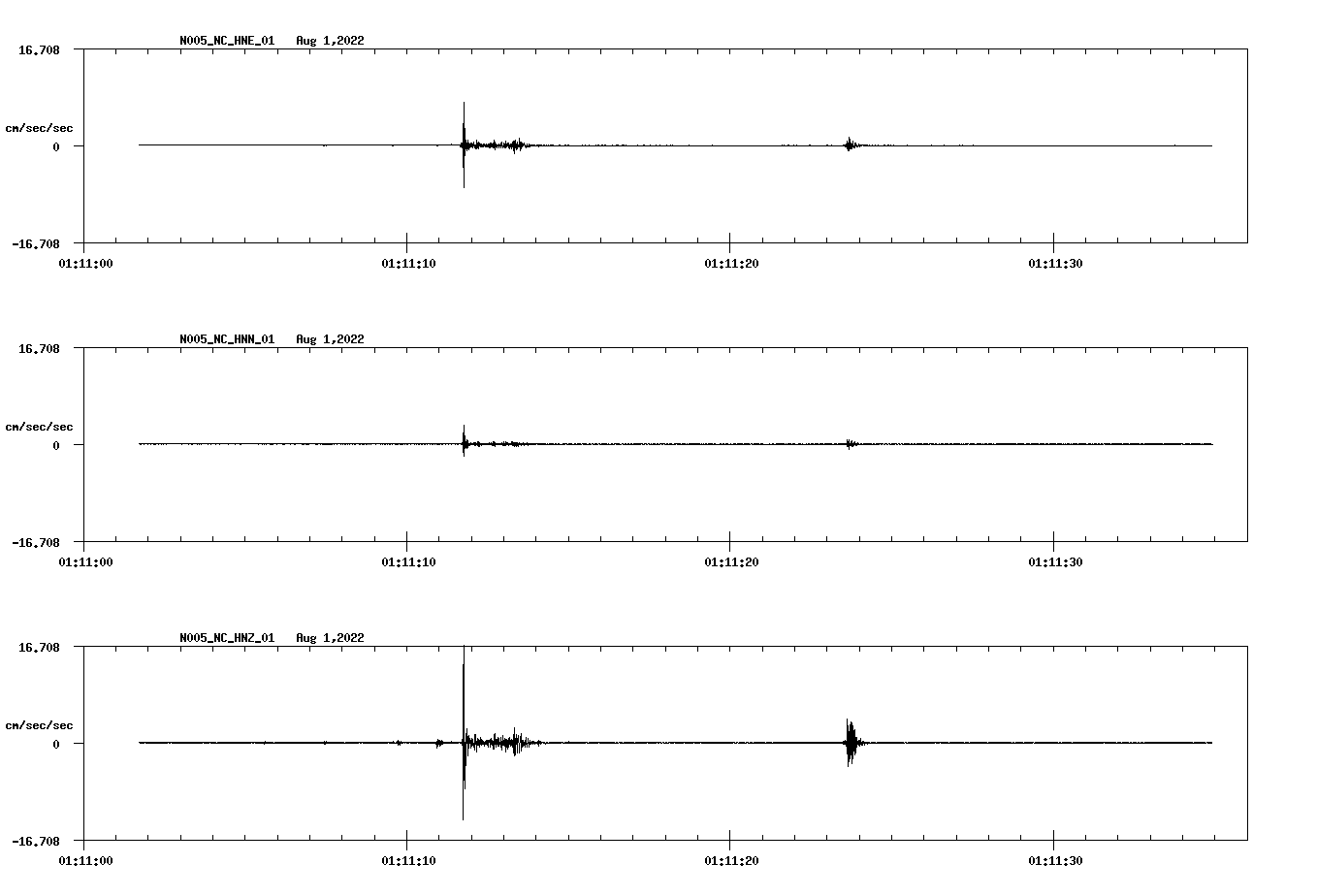 waveform image