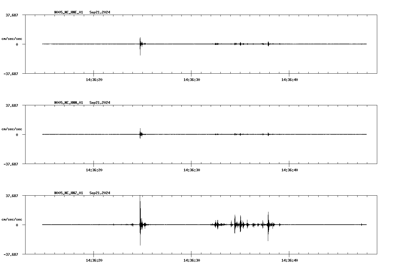waveform image