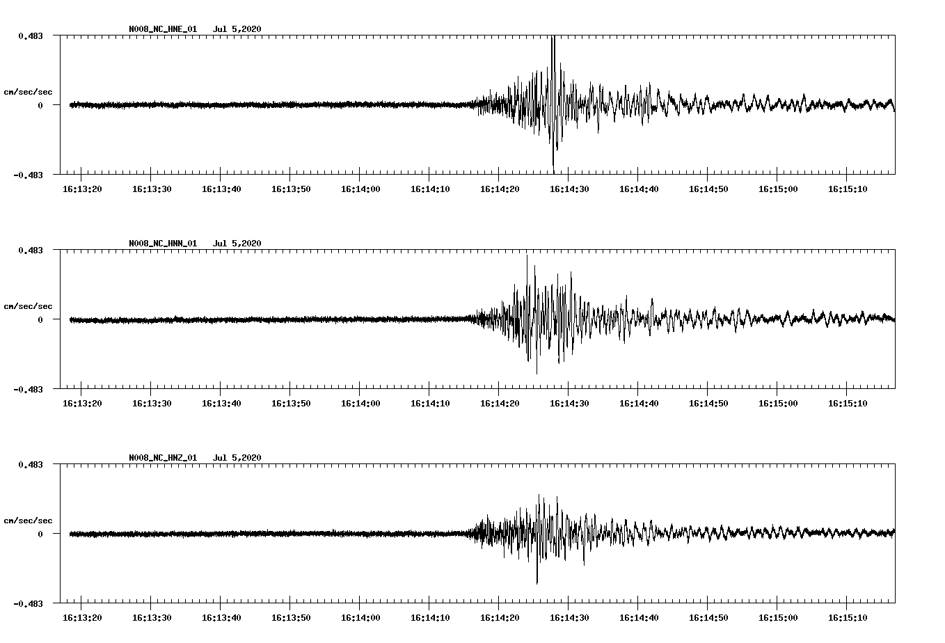 waveform image